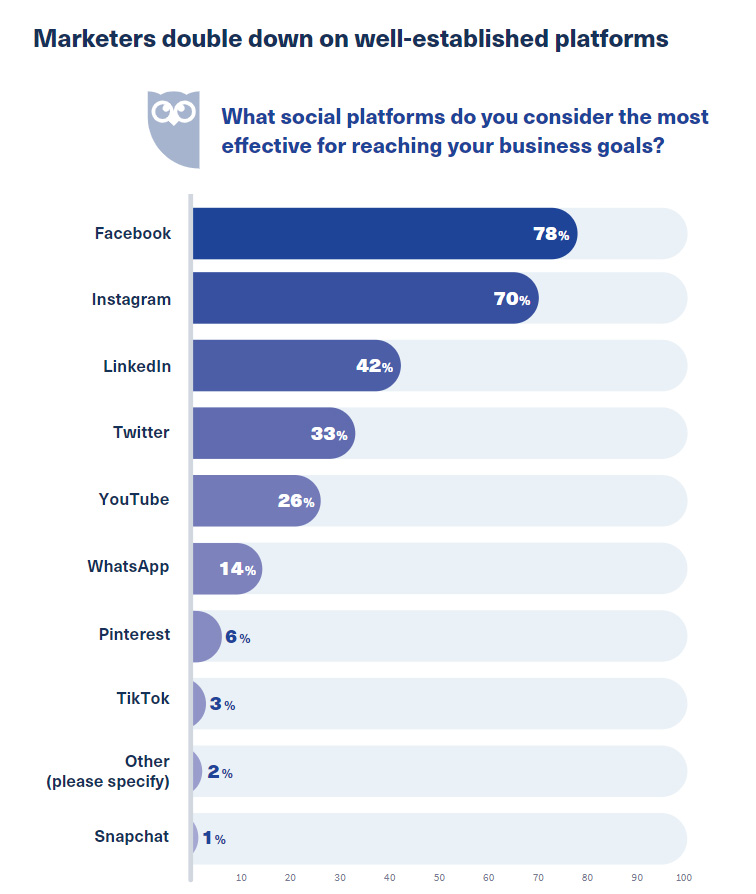 ключевые тенденции по работе с соцсетями на 2021 год